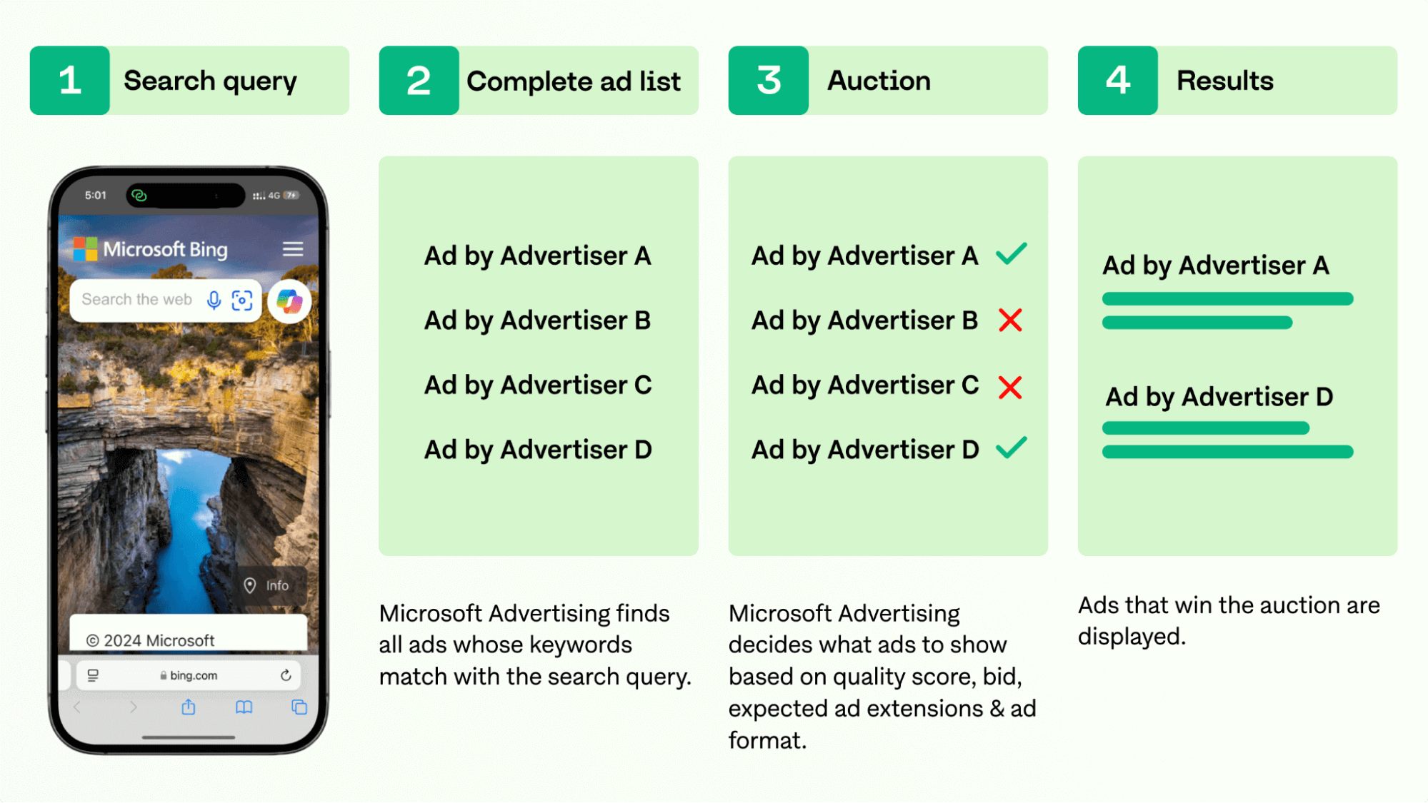 Microsoft Advertising Auktion