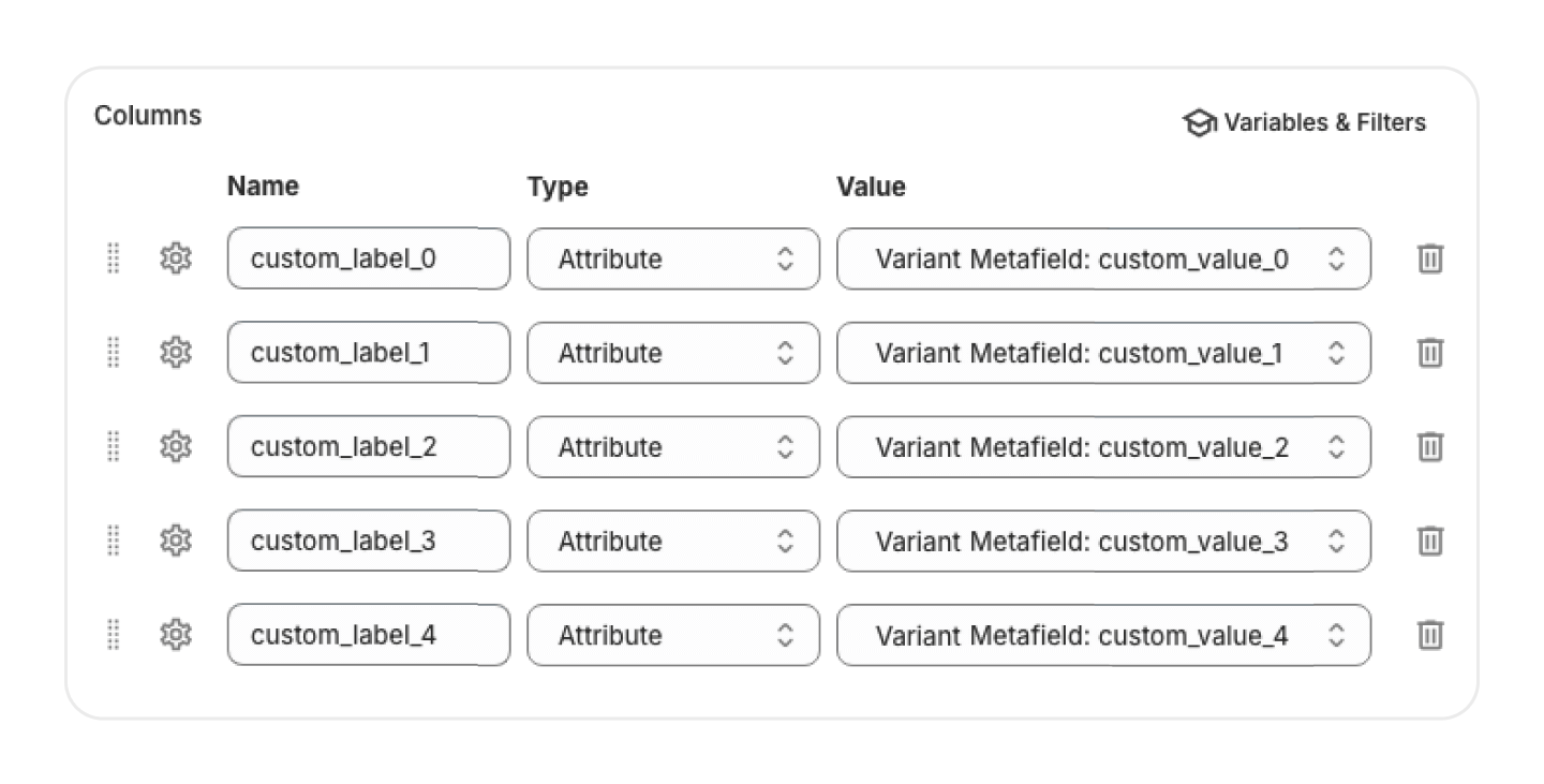 Benutzerdefinierte Labels fur Google und Meta