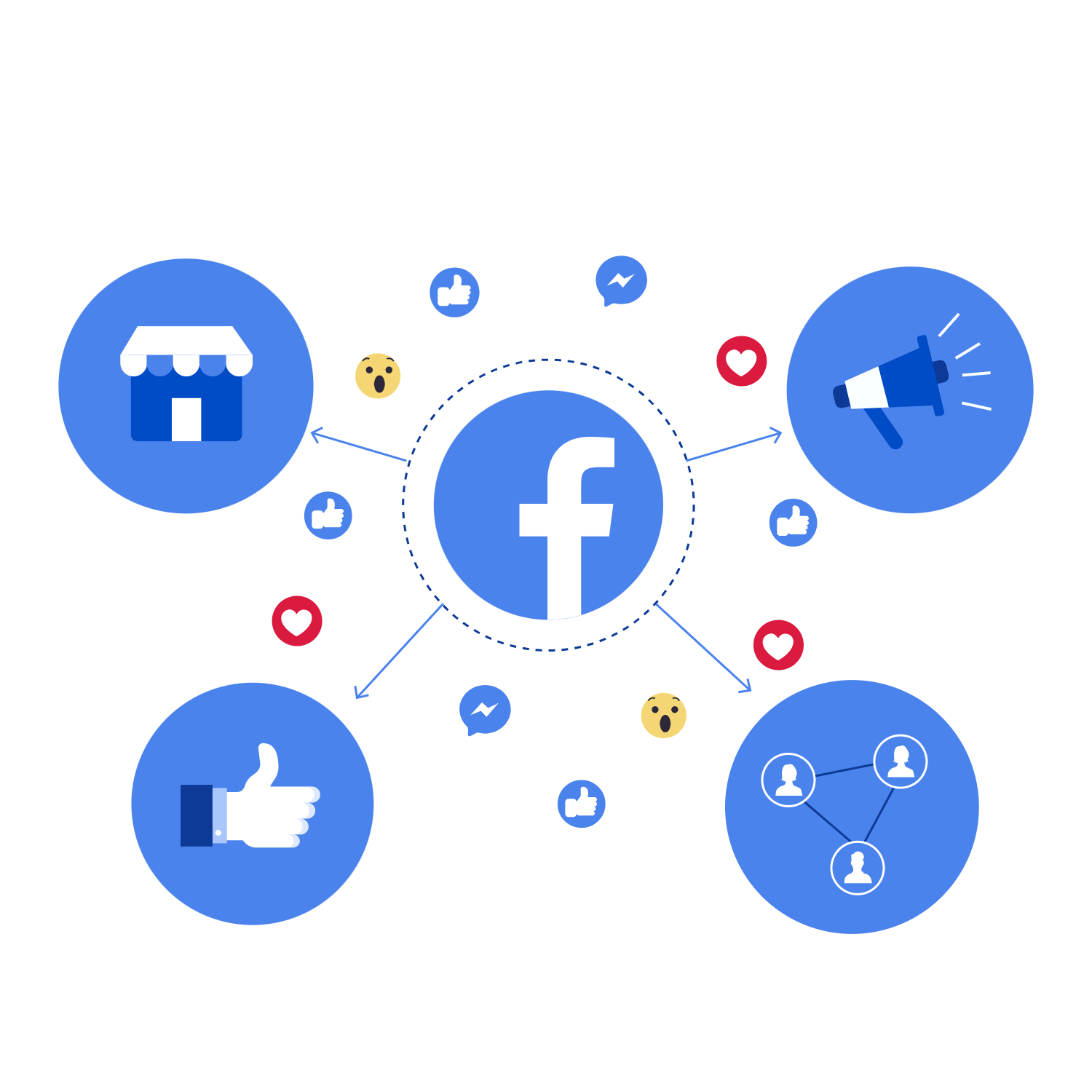 Wie man mit dem Verkauf auf Facebook (Meta Business) beginnt